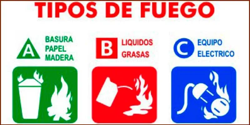 tipos de fuego