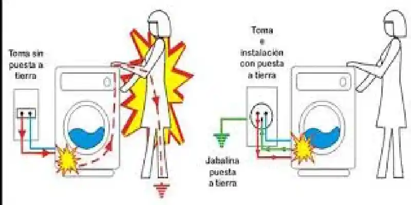 Importancia del sistema de puesto a tierra