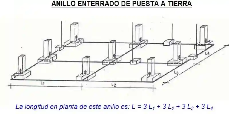 anillo enterrado de puesta a tierra