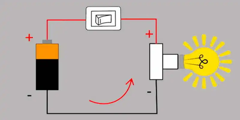 como se genera la corriente electrica