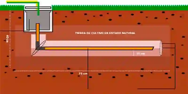 como hacer un pozo a tierra horizontal