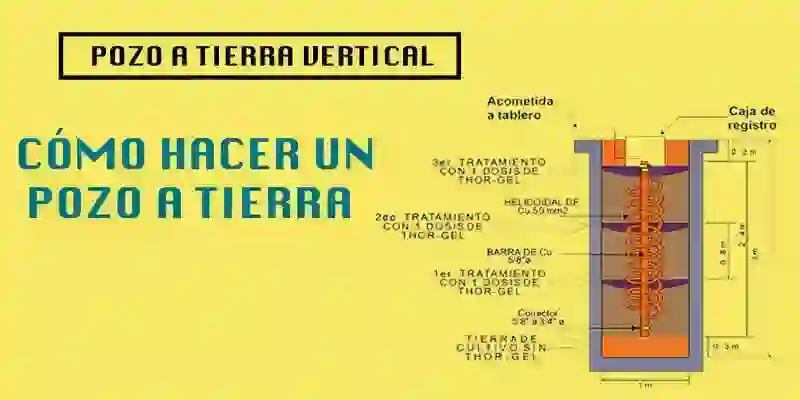 como hacer un pozo a tierra vertical