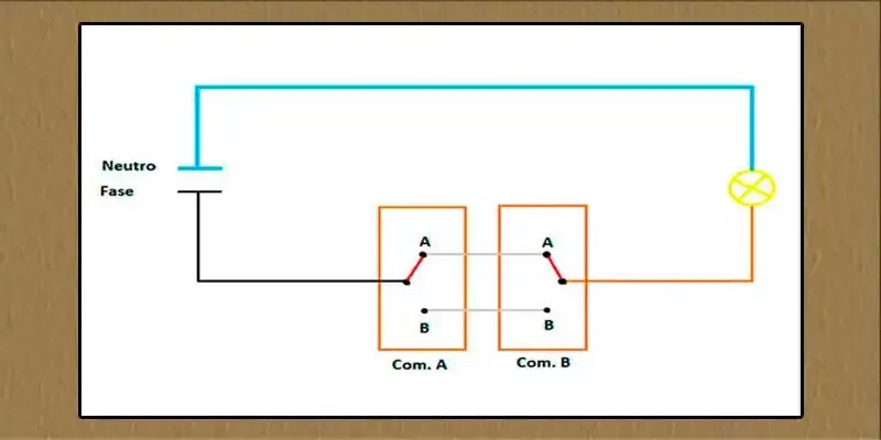 conmutacion electrica