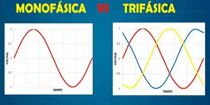 corriente monofasica