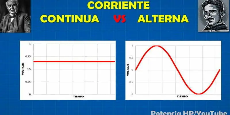 tipos de tensión eléctrica