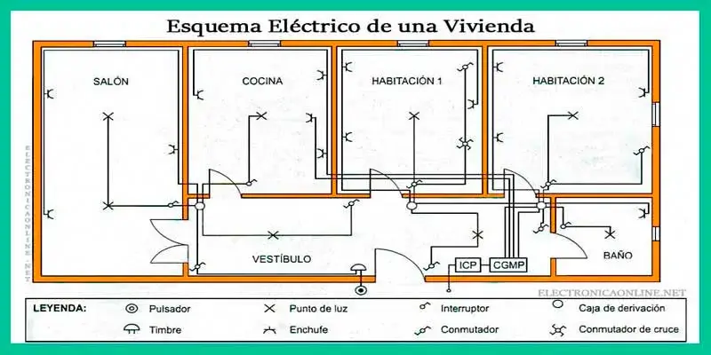 que es un plano de electricidad 