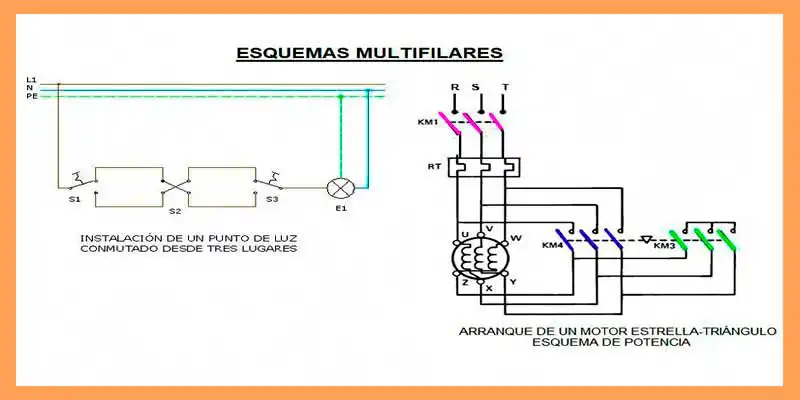 diagrama multifilar
