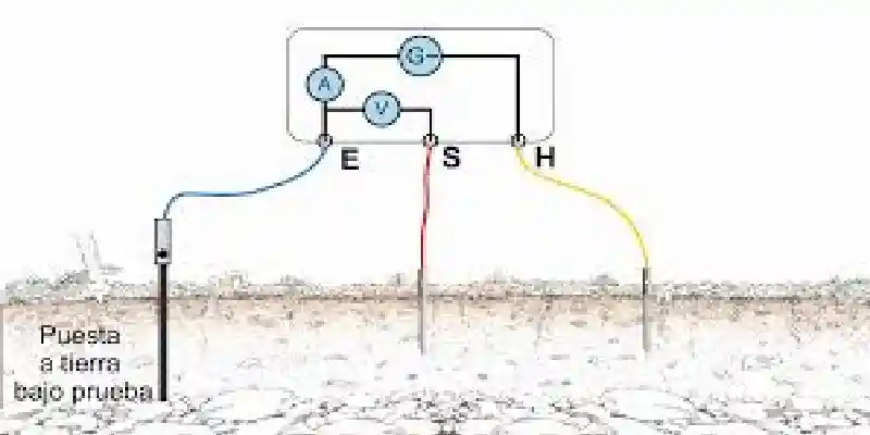 medición de puesta a tierra