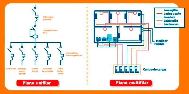 diagrama unifilar y multifilar