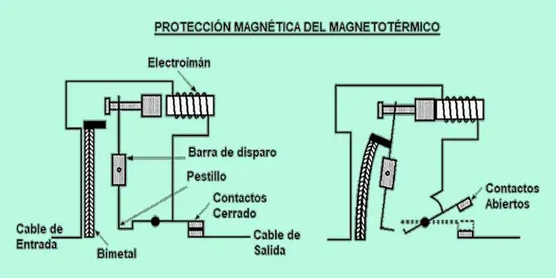 llave termica