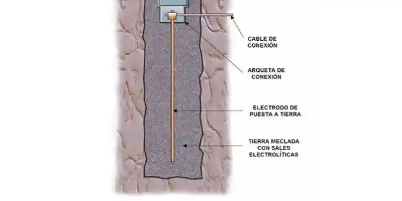 puesta tierra vertical