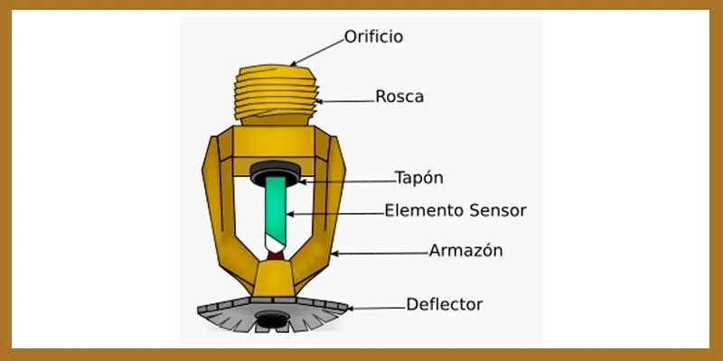 rociadores de incendios