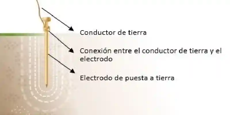 sistema puesta tierra