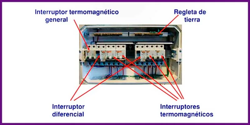 tablero de distribucion