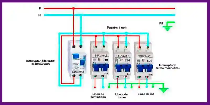 tablero de control electrico