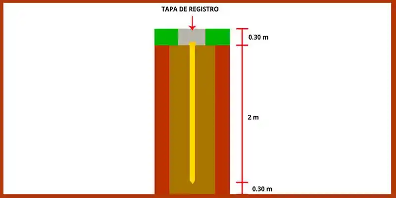 tapa de registro de un pozo a tierra con medidas