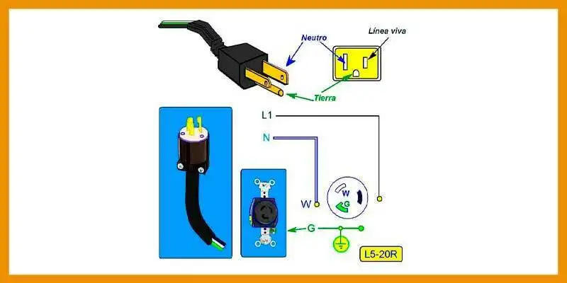 importancia del tomacorrientes hembra 