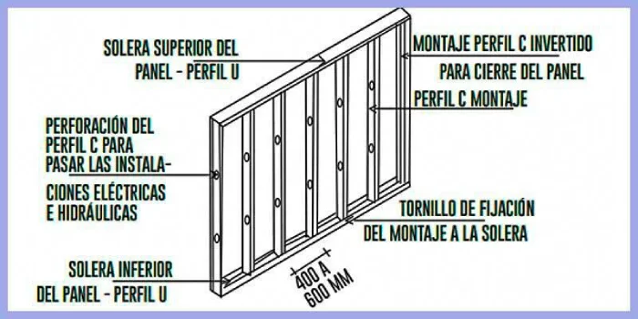 Estructura para drywall