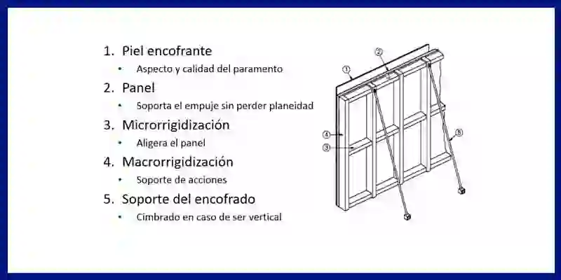 encofrado de muro