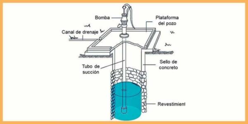 pozo de agua potable