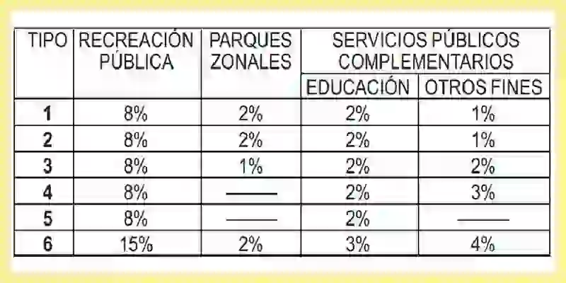 cuadro de estadisticas de habilitaciones urbanas