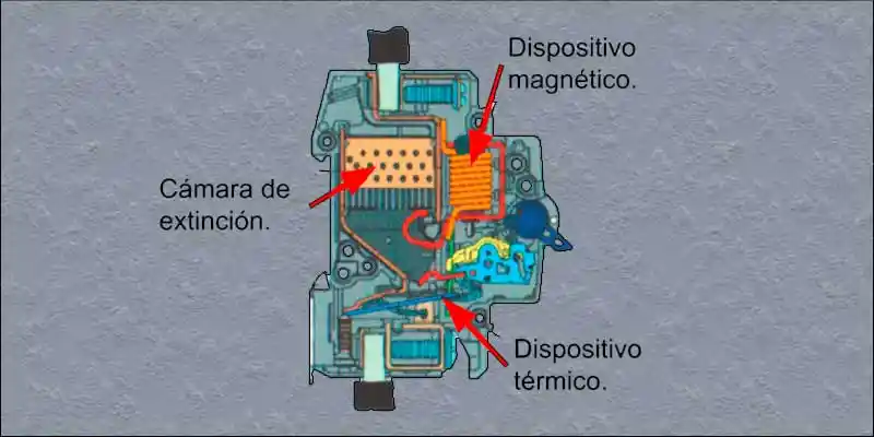 como es el interruptor automatico