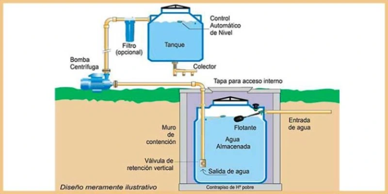 tanque de agua sodimac