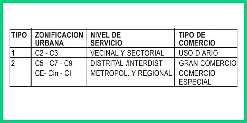 alquiler comercial plazo minimo