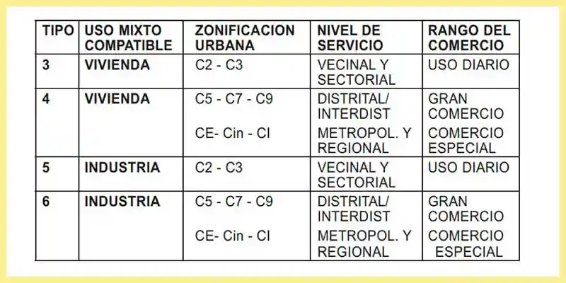 espacio comercial