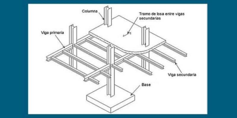 partes de una columna estructural