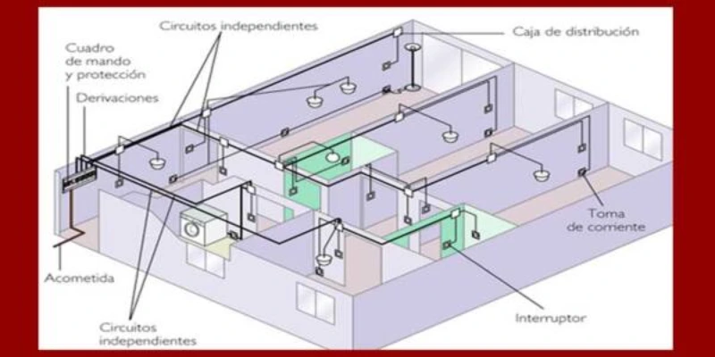 electricidad hogar corriente