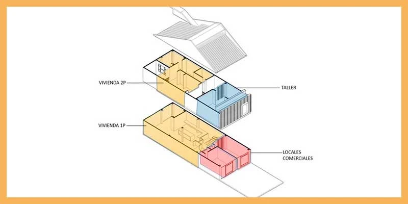 planificacion de construccion segun el espacio