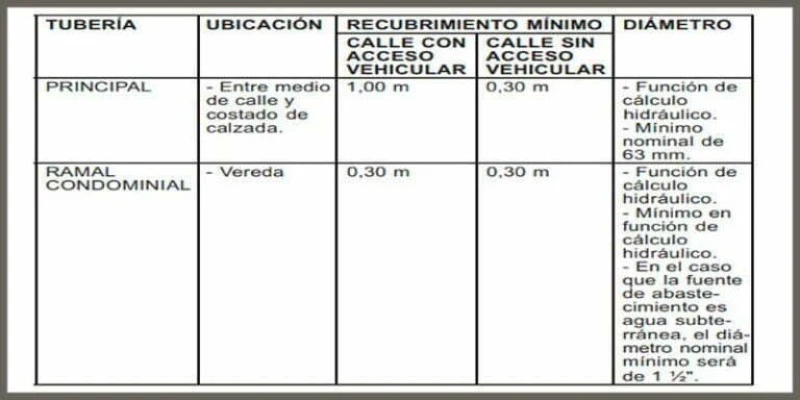 tabla para tuberias electricas