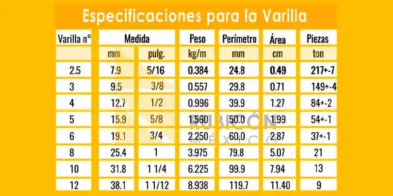 medidas de varillas de construccion