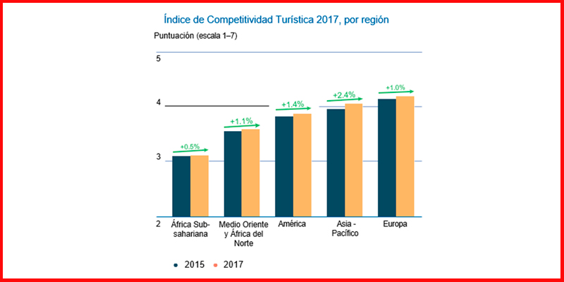 Estadísticas Inversiones Casa Lima Estadísticas Inversiones Casa Lima