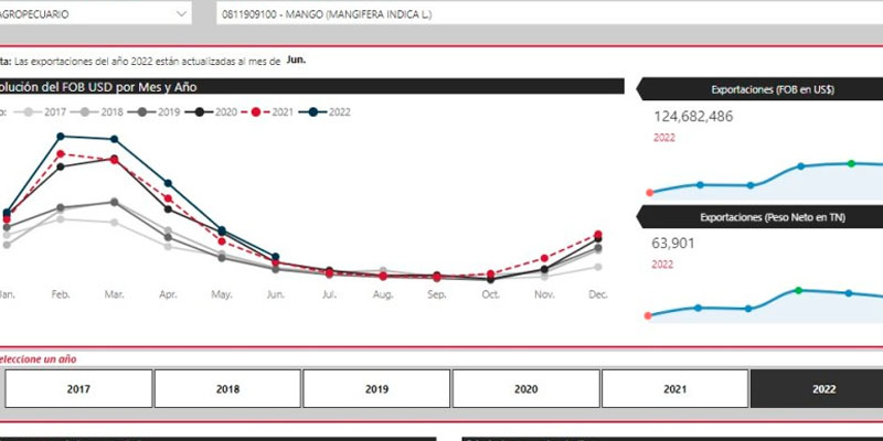 Promperu Stat Casa Lima Promperu Stat Casa Lima