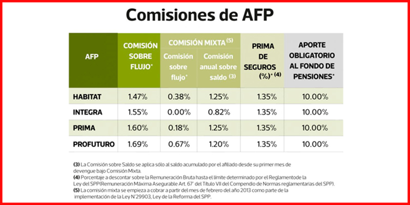 Afp a Onp Inversiones Casa Lima Afp a Onp Inversiones Casa Lima