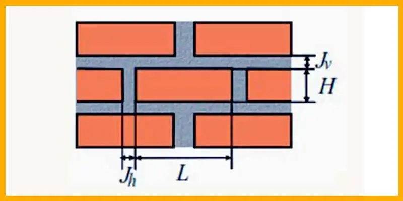 formula para pared