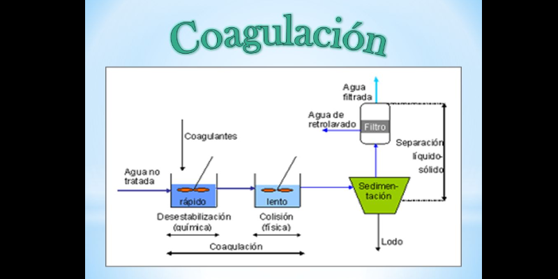 coagulacion-de-agua