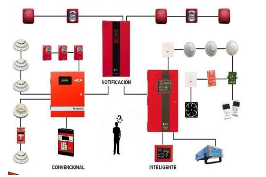 detectores-de-humo-instalacion-direccional