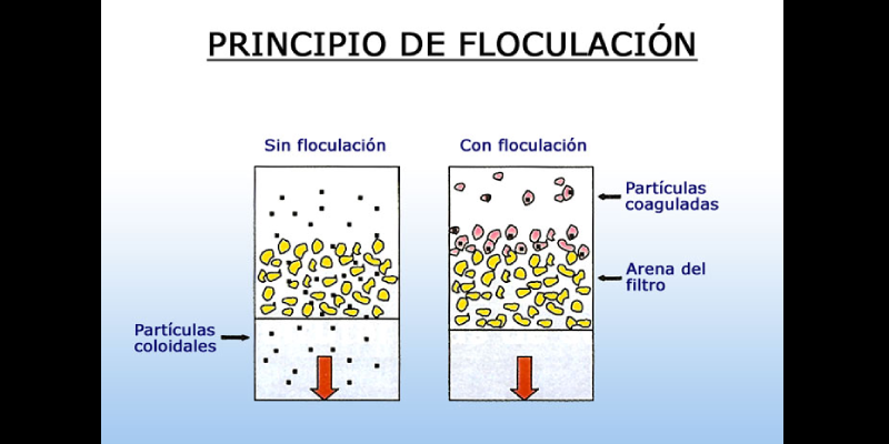 floculacion-de-agua
