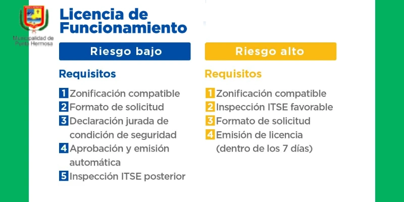 procesarse la solicitud de licencia de funcionamiento