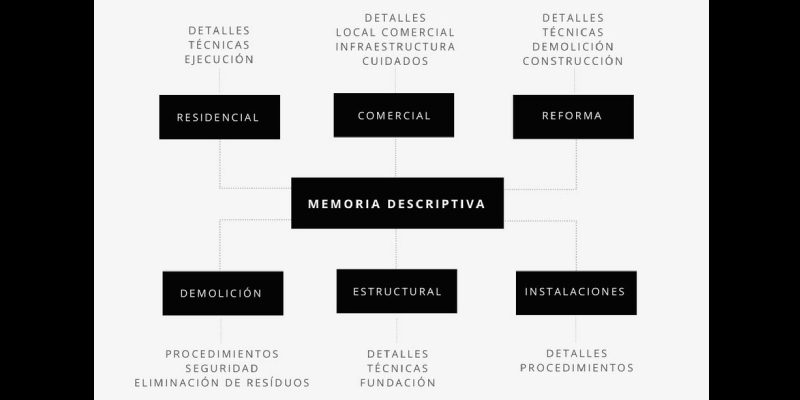 trquistos-para-memoria-descripctiva