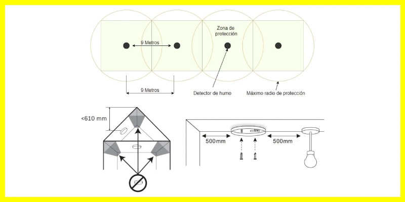 ubicaciones de los detectores de humo