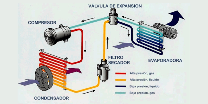 aire acondicionado compresor 