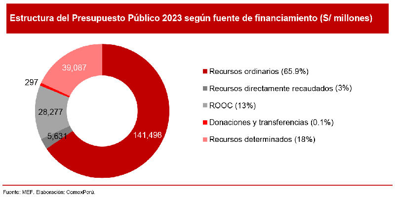 quien financia al indeci