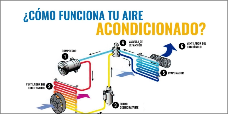 circuito de refrigeración
