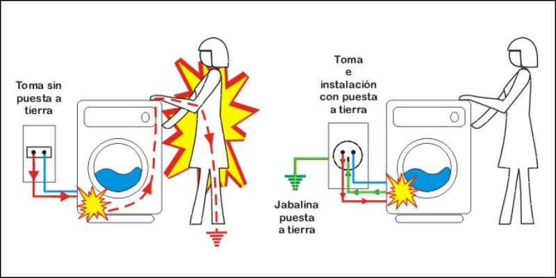 puesta a tierra riesgos de no tener 