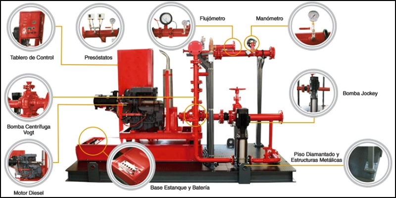 componentes sistema contra incendios 