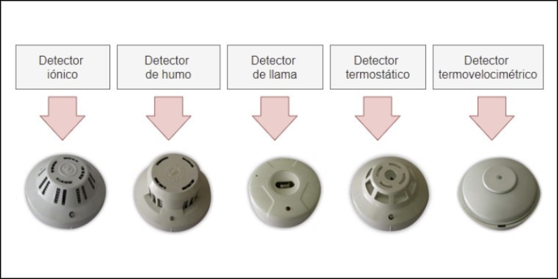  detector de humo tipos